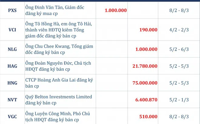 Dòng tiền thông minh 3/2: NĐT cá nhân xả nghìn tỷ bất chấp khối tự doanh mua ròng 500 tỷ đồng