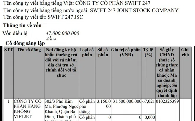 Vietjet mua lại 67% vốn của Swift247 – Công ty của con trai nữ tỷ phú Nguyễn Thị Phương Thảo